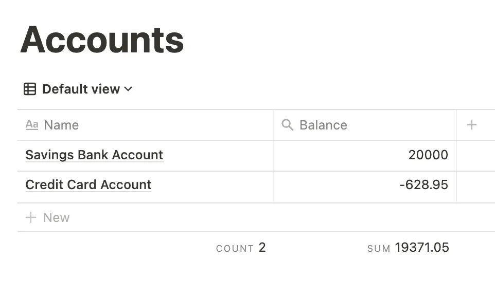 Accounts View